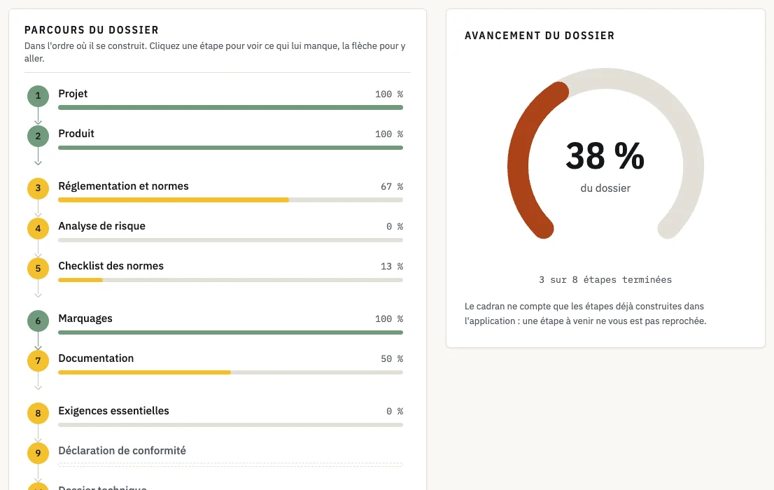 Accueil d’un projet : les dix étapes avec leur jauge, et le cadran d’avancement du dossier
